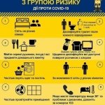 ������ ���� �� ��� ��������� ����������� COVID-19,  - ������, �������, ���������